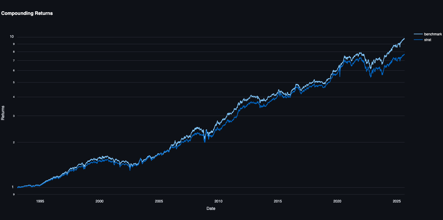 ‘Barbell Strategy Backtest’