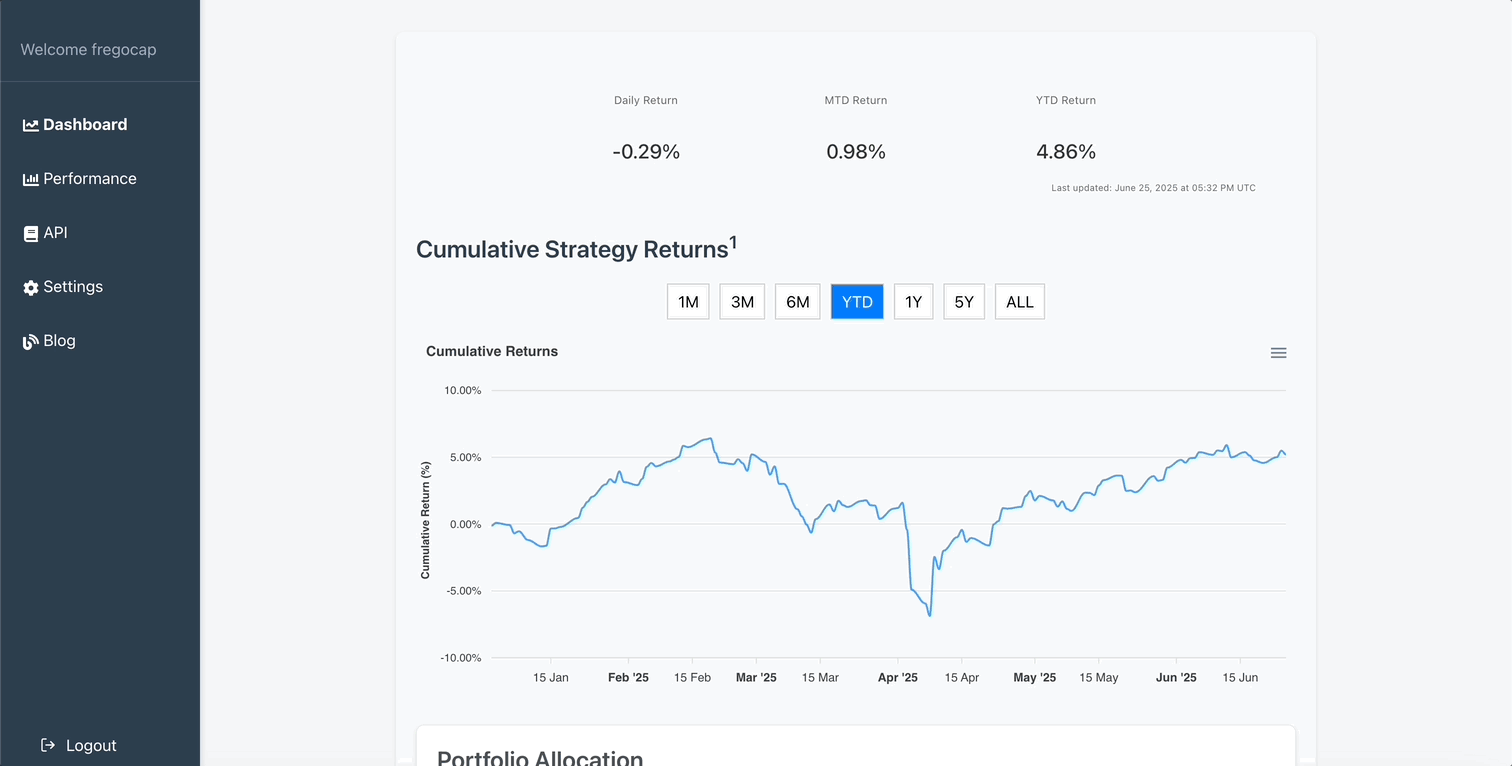 Product dashboard
