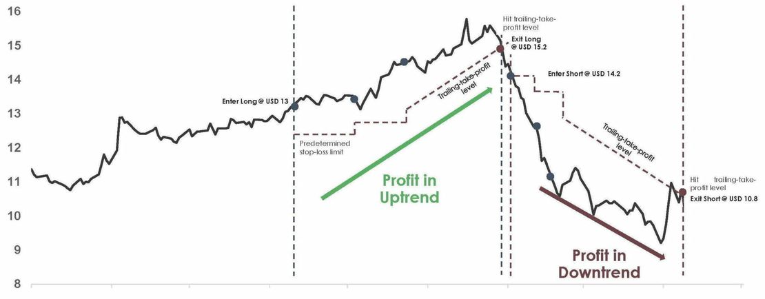 Trend Following Strategies: What 137 Years of Research Reveals (2024 Guide)